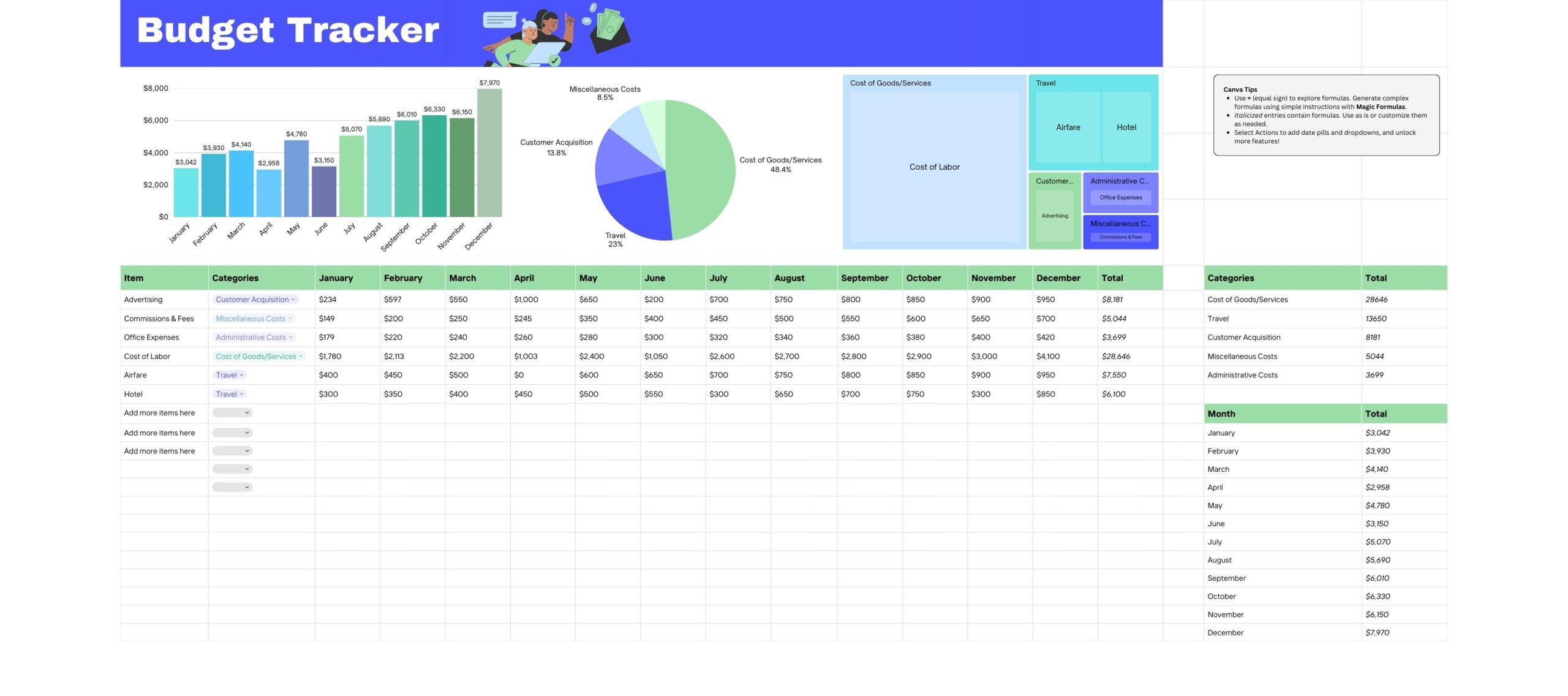 Smart Budget Tracker Dashboard – Visualize, Manage & Optimize Your Expenses